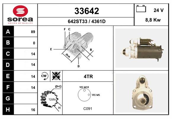 33642