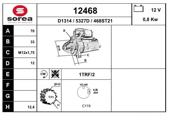 12468