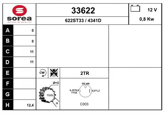 33622