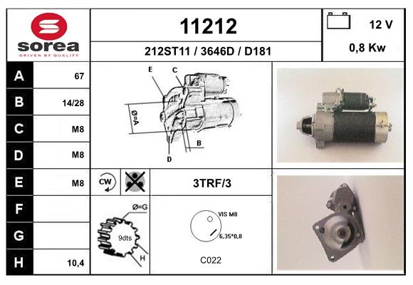 11212