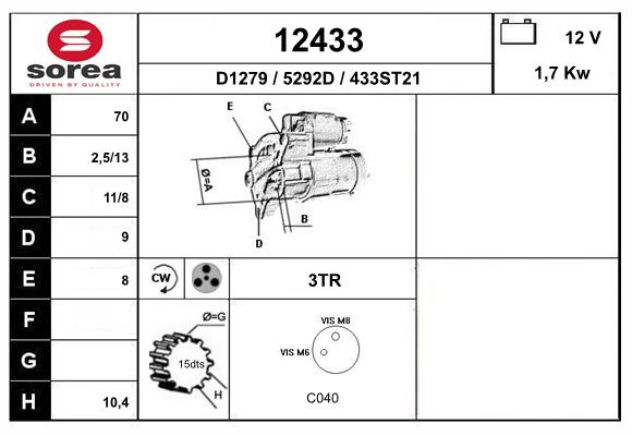 12433