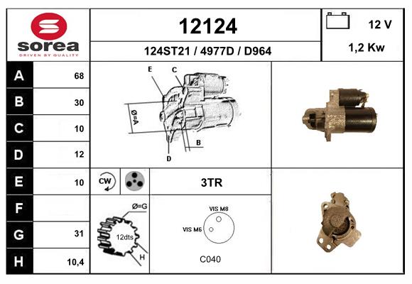 12124
