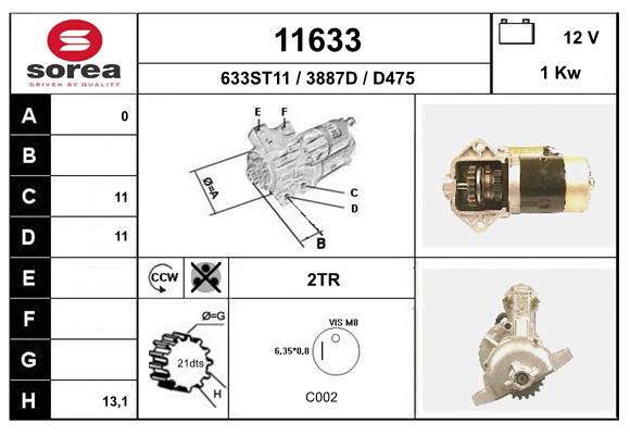 11633