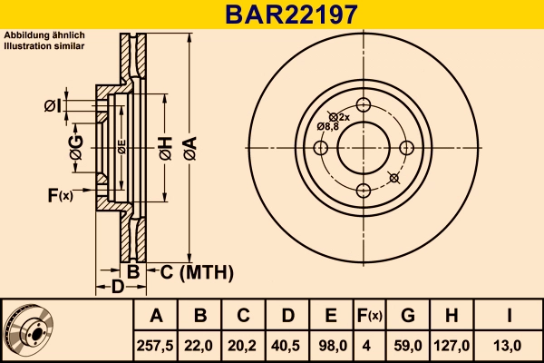 BAR22197