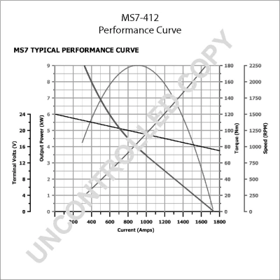 MS7-412A