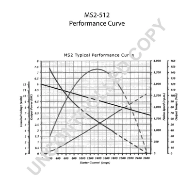 MS2-512