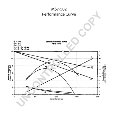 MS7-502
