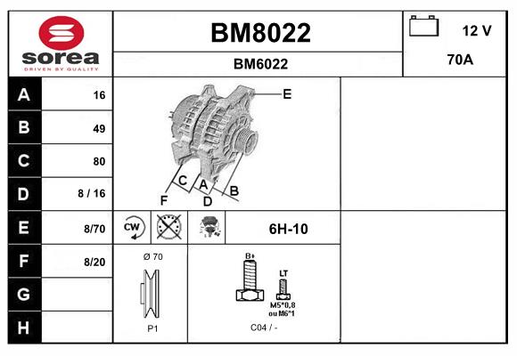 BM8022