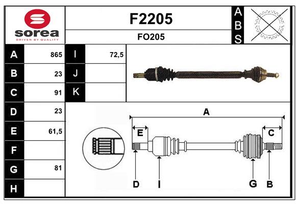 F2205