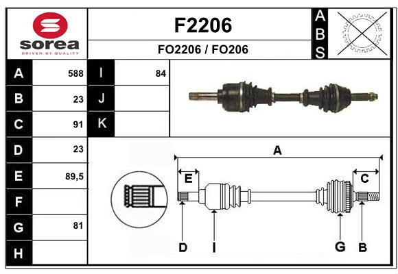 F2206