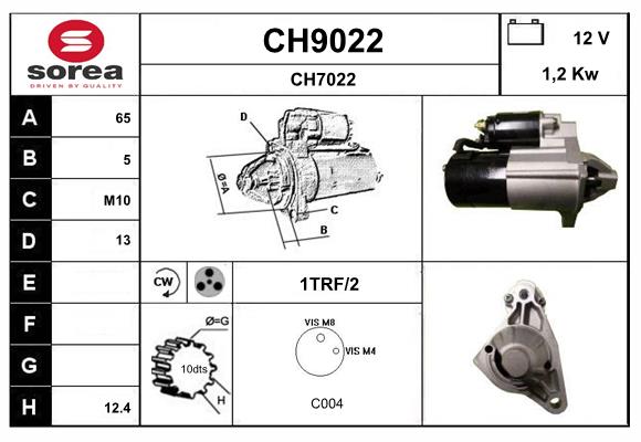 CH9022