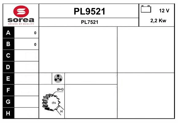 PL9521