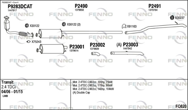 FO820