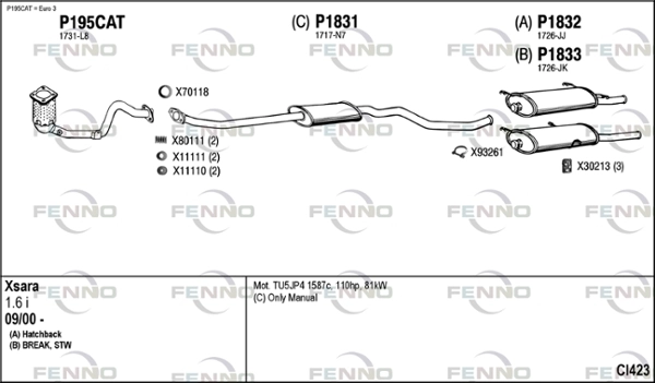 CI423