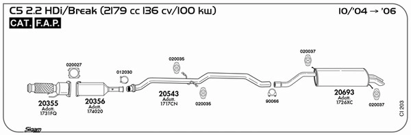 CI203