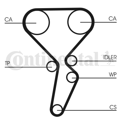 CT941