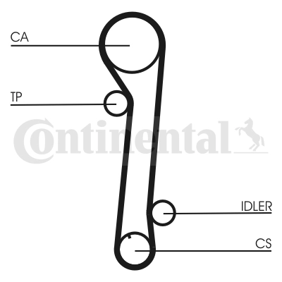 CT937