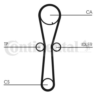 CT954