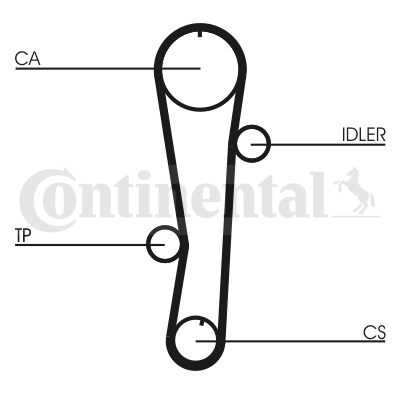 CT942