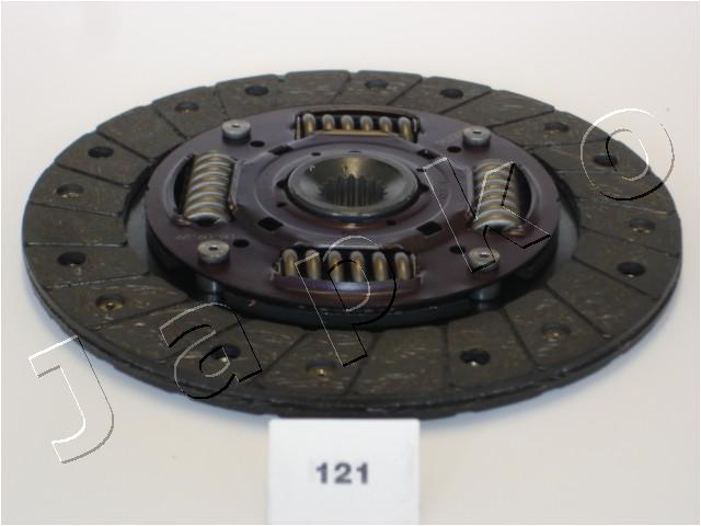 80121
