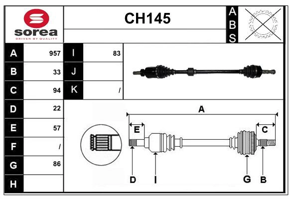 CH145
