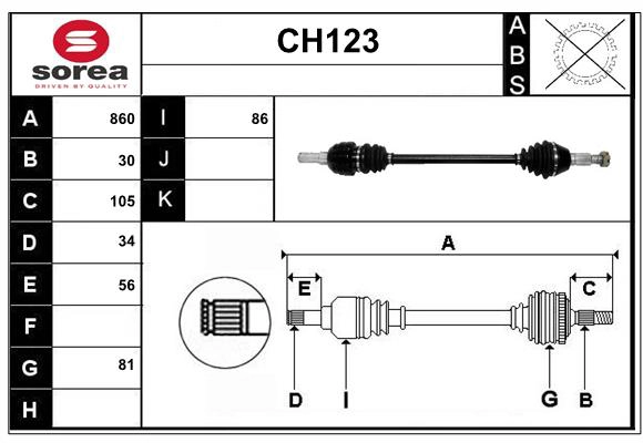 CH123