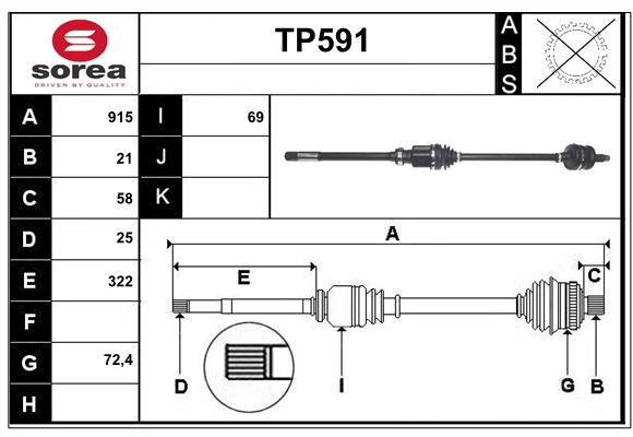 TP591