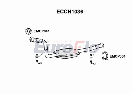 ECCN1036