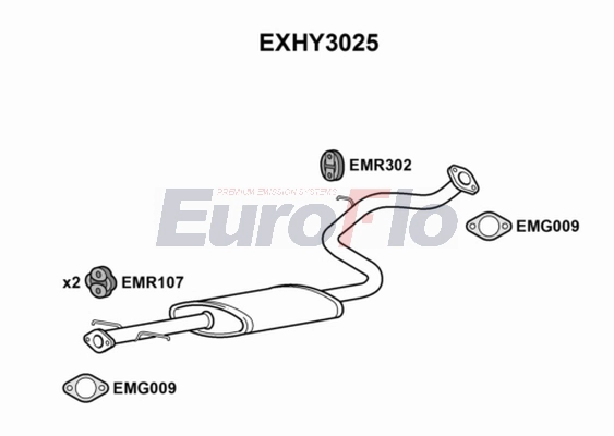 EXHY3025
