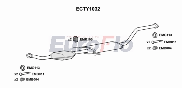 ECTY1032