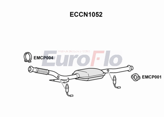 ECCN1052