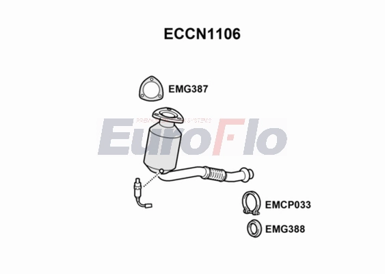 ECCN1106