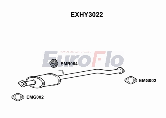 EXHY3022