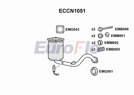 ECCN1051