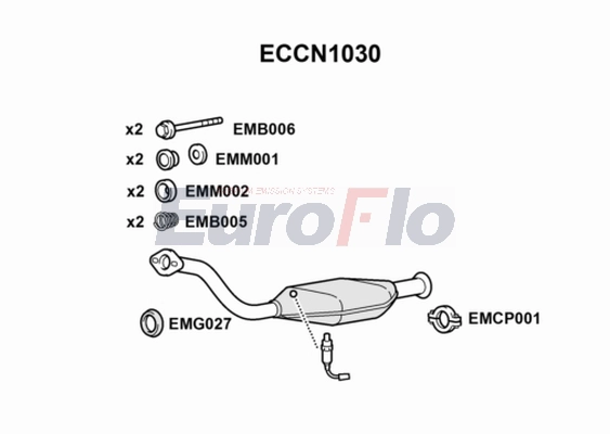 ECCN1030