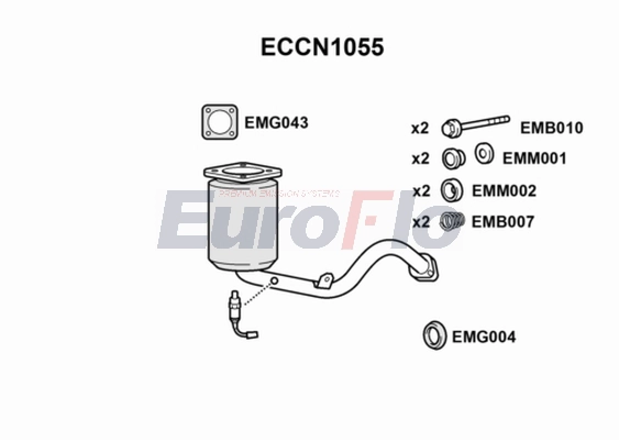 ECCN1055