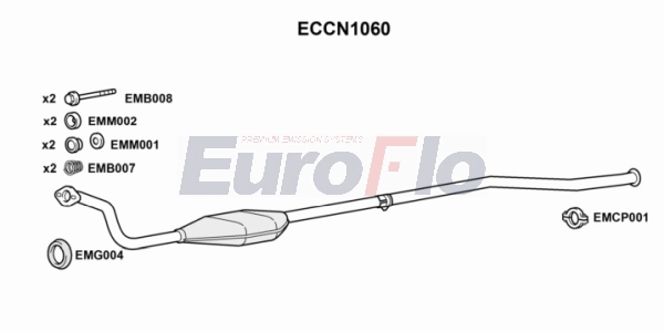ECCN1060