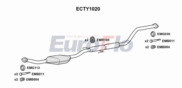 ECTY1020