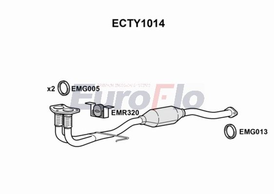 ECTY1014
