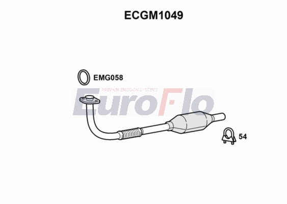 ECGM1049