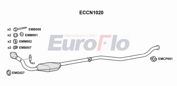 ECCN1020