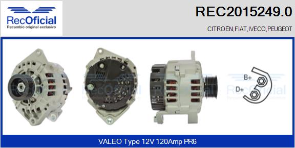 REC2015249.0