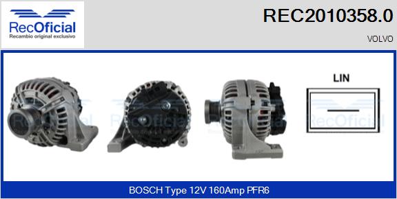 REC2010358.0
