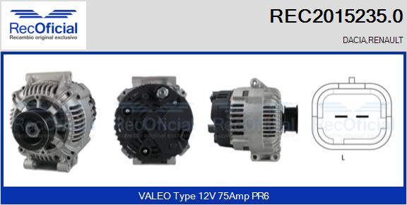 REC2015235.0