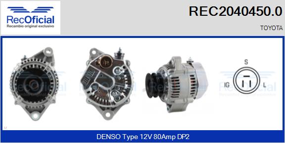 REC2040450.0