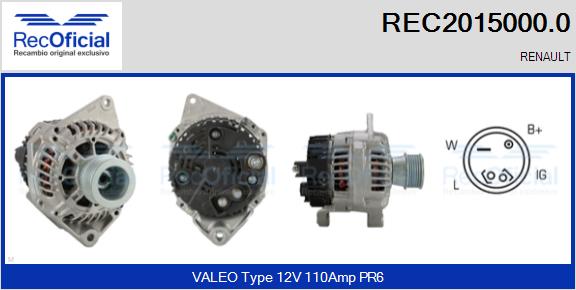 REC2015000.0