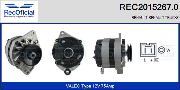 REC2015267.0