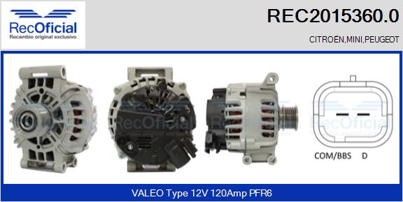 REC2015360.0