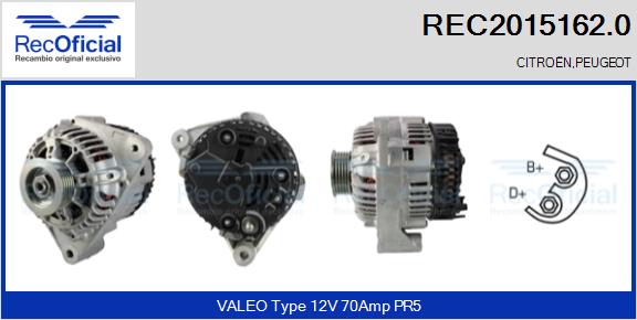 REC2015162.0