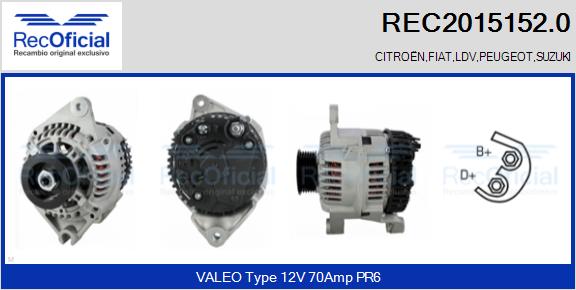 REC2015152.0